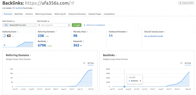 Backlinks Screenshot - UFA356s